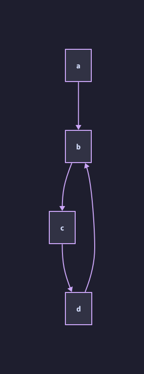 abcd_cycle