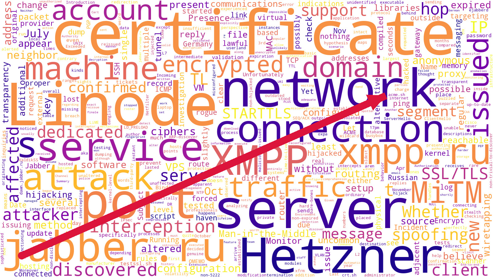 wordcloud